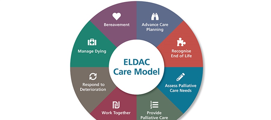 Upskilling our aged care staff using the ELDAC Care Model