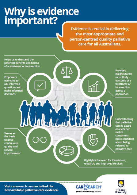 Why is evidence important infographic