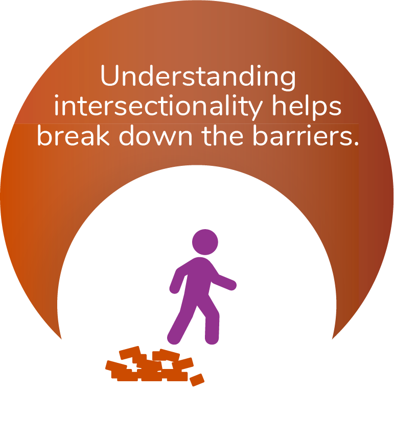 Understanding intersectionality helps break down the barriers.