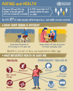 WHO Health and Ageing Infographic