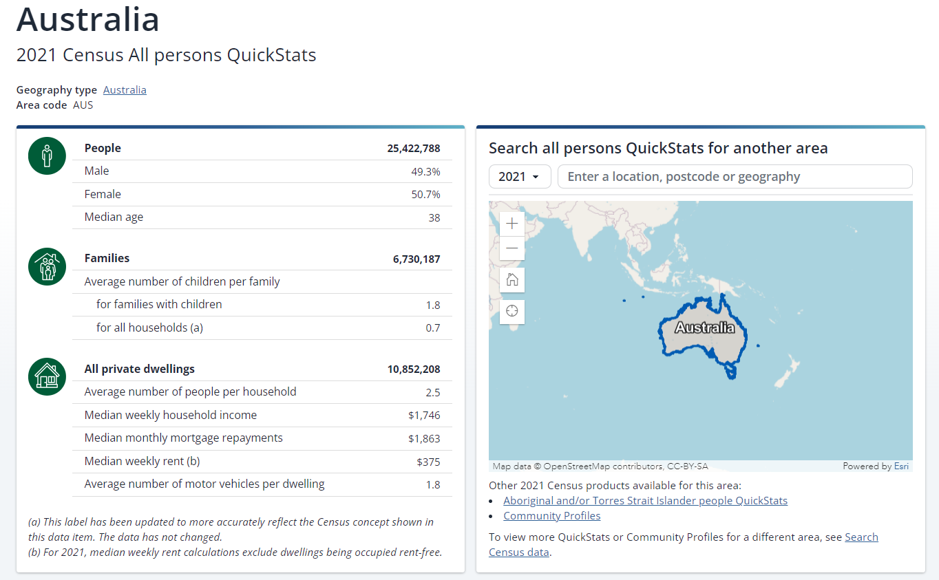 Australian Bureau of Statistics Quickstats